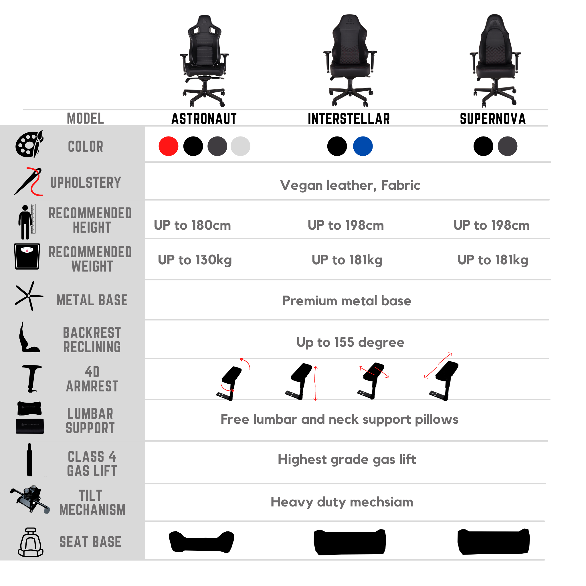 Supernova - Black/Red (Vegan Leather)